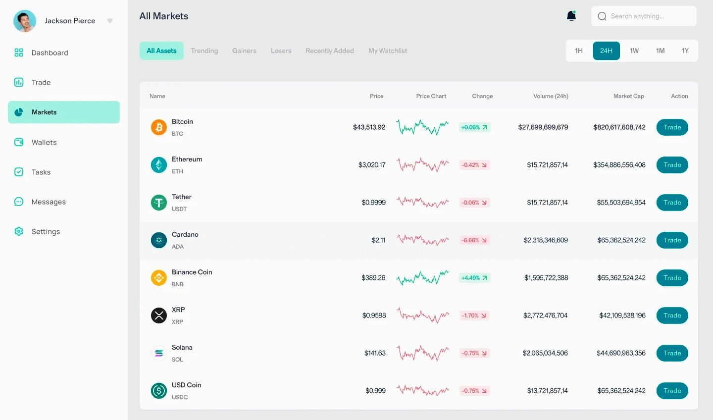 Escala Opulex estratégia de trading